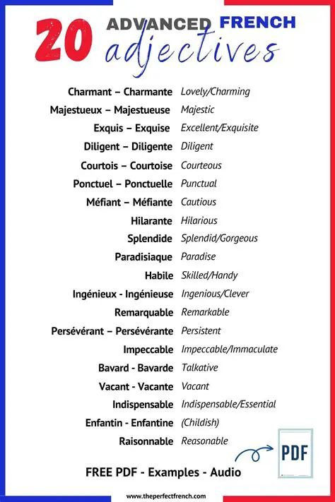 Frequently Asked Questions about Qualifying Adjectives in English and French