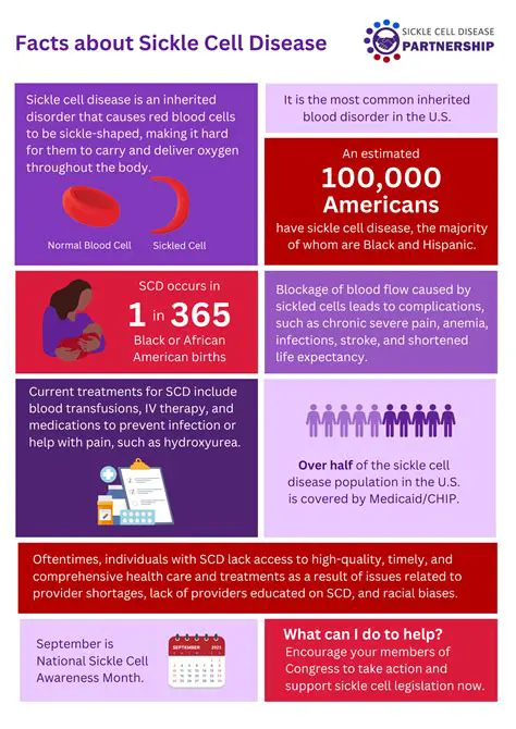 Frequently Asked Questions About Sickle Cell Anemia