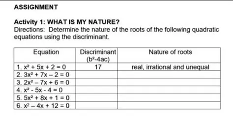 Frequently Asked Questions about the Discriminant and Nature of Roots