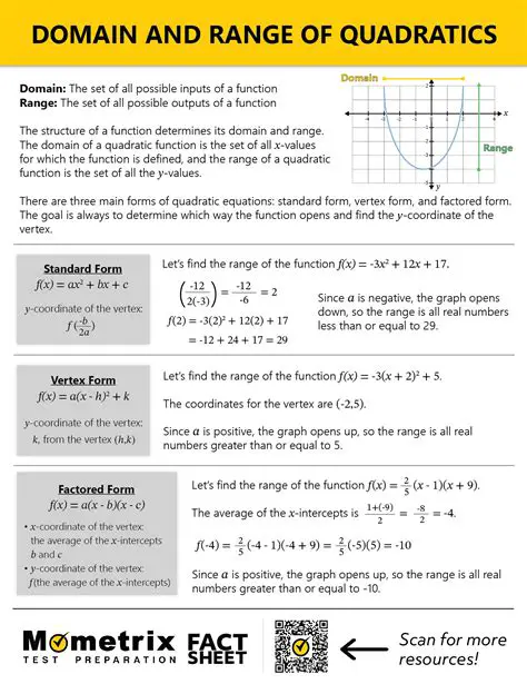 Frequently Asked Questions about the Domain and Range of a Function
