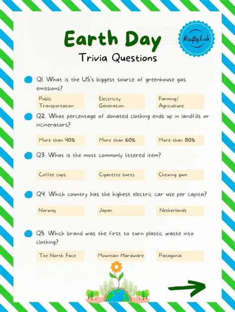 Frequently Asked Questions About the Earth