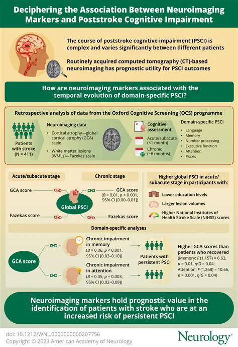 Frequently Asked Questions about the Relationship between Epilepsy and Memory Disorders in Children