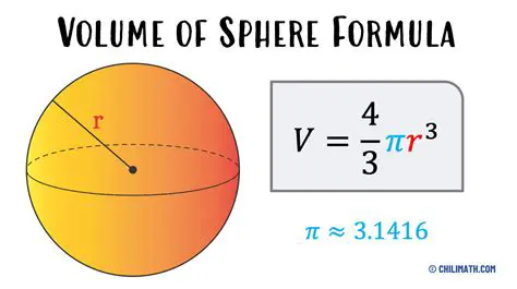 Frequently Asked Questions About the Sphere Formula