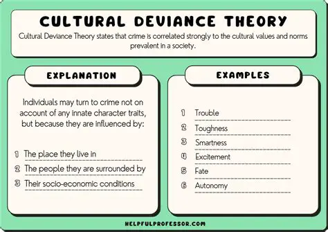 From Individual to Collective Deviance