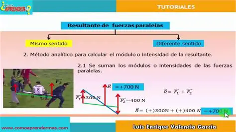 Fuerza paralela al desplazamiento