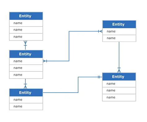 Full Ingested Entity Details