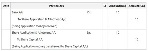 Full Payment of Share Capital