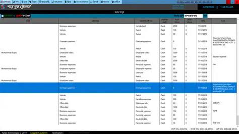 Fully Featured Business Management Application