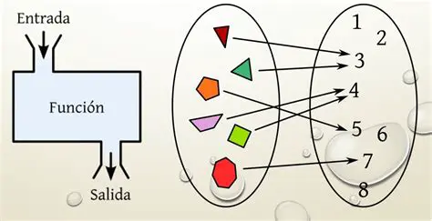 Funciones de salida posibles