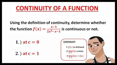 Function Ordering and Continuity