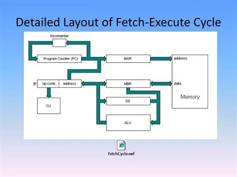 Function to Fetch a Single Recipe