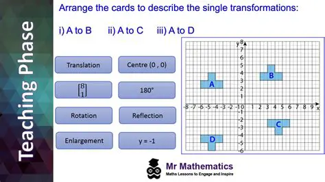 Function Translation and the Coordinate Grid