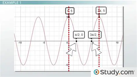 Functions Restricted to Dyadic Intervals