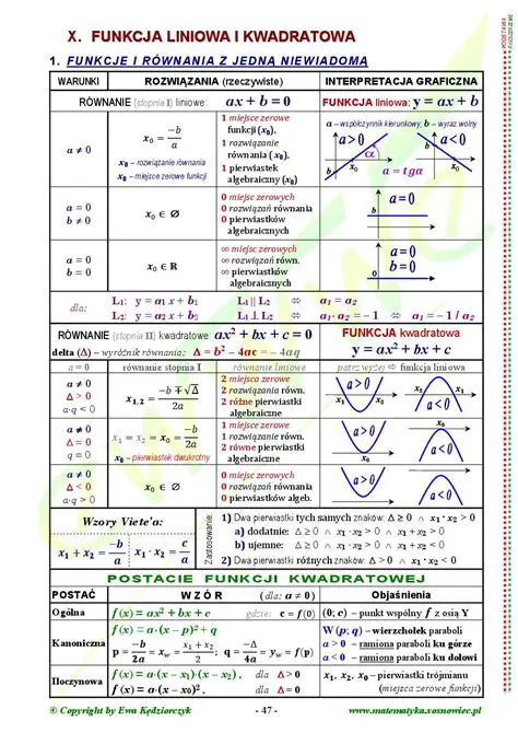 Funkcja liniowa i kwadratowa