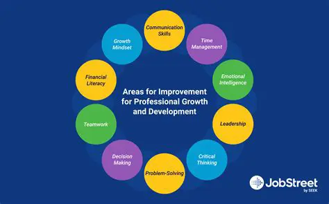 Further Development Opportunities