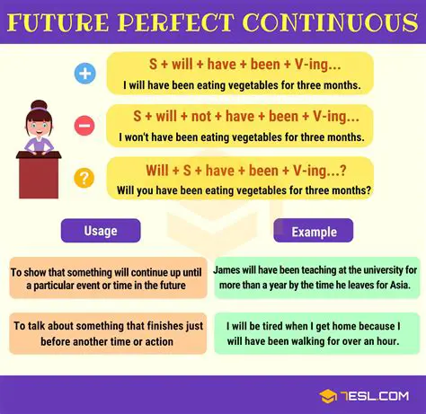 Future perfect continuous tense