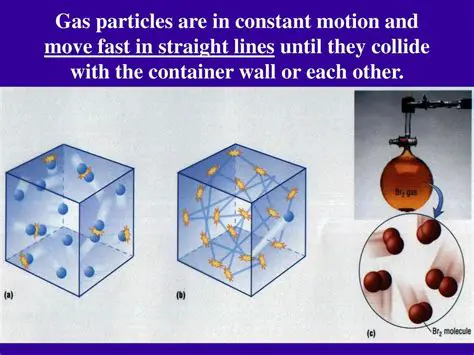 Gas particles are in constant motion