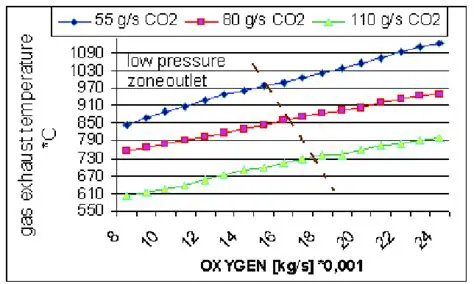 Gas Turbine Exhaust Gas Temperature