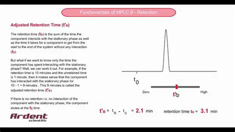 GC and HPLC Retention Time Prediction
