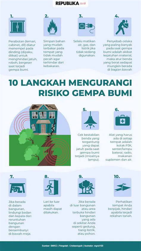 Gempa Bumi: Memahami, Mempersiapkan Diri, dan Mengurangi Dampaknya