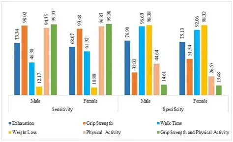 Gender differences in cooking preferences