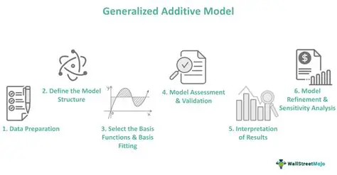 Generalized additive models