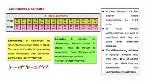 Generalized Electronic Configuration of Actinides and Lanthanides