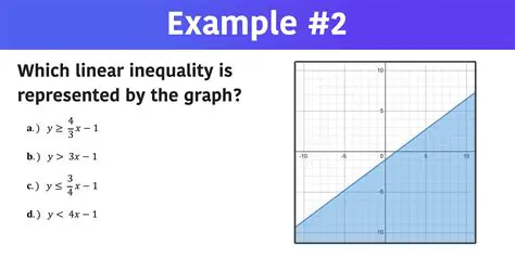 Generalizing the inequality