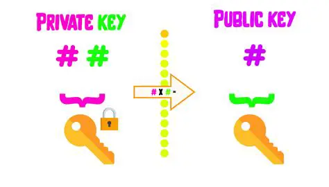 Generate a public and private key pair