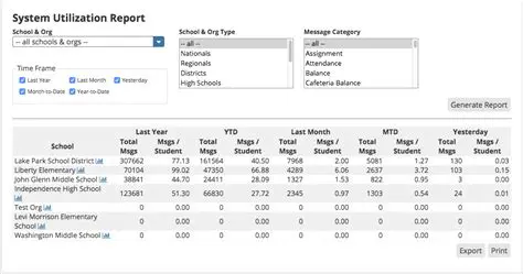 Generate user system reports