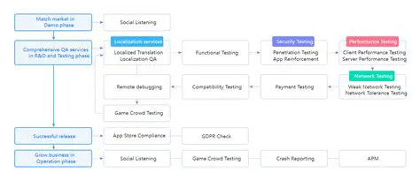 Generic Testing Functionality