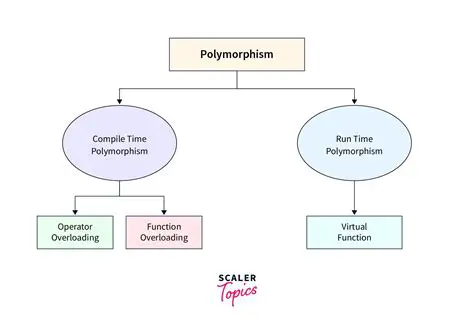 Genetic polymorphism is a crucial factor in understanding the complexity of AR