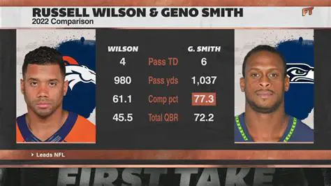 Geno Smith vs. Russell Wilson Draft: A Tale of Two Quarterbacks and Their Unforeseen NFL Journeys