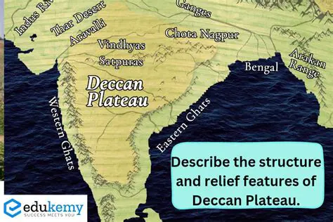 Geographical Characteristics of the Deccan Plateau