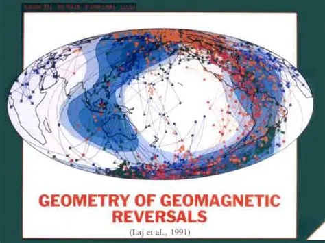 Geomagnetic field reversals
