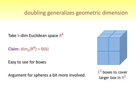 Geometric Doubling Property