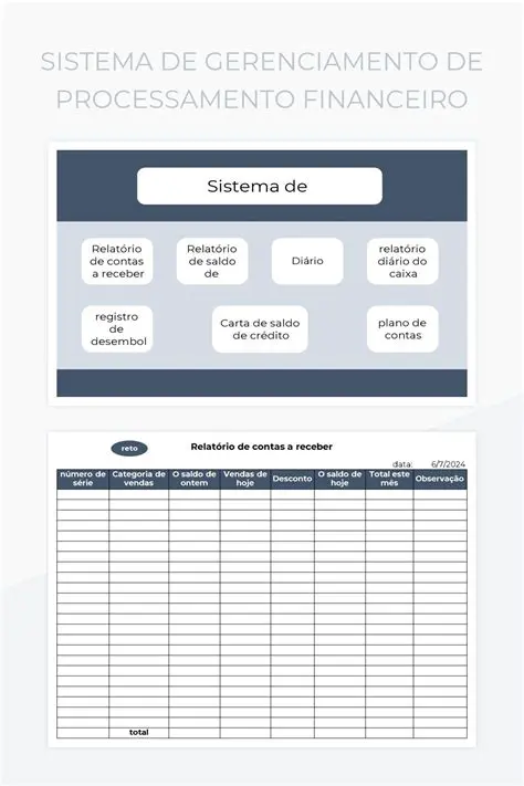 Gerenciamento de Processamento