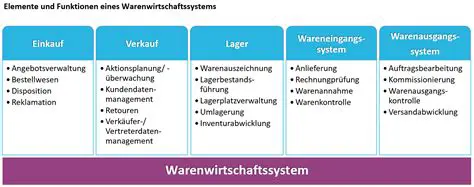 Geschichte von Warenwirtschaftssystem