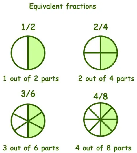 Given Equivalent Fractions