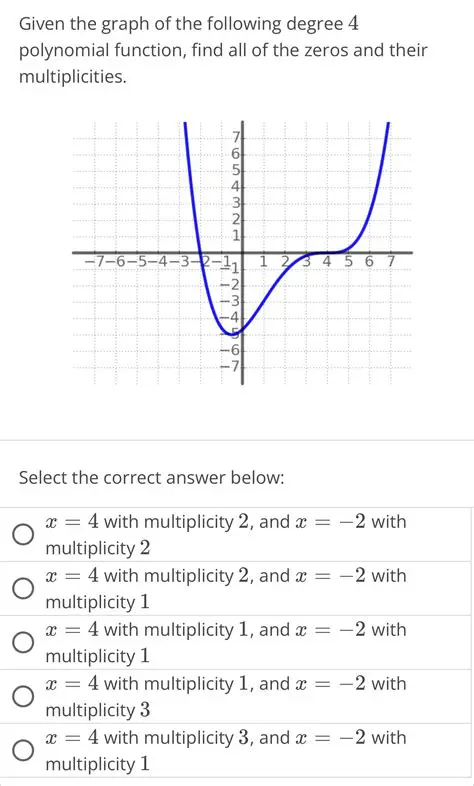 Given Zeros and Multiplicities
