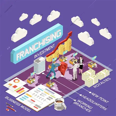 Global Franchising Offers Opportunities for Both Large and Small Franchise Systems