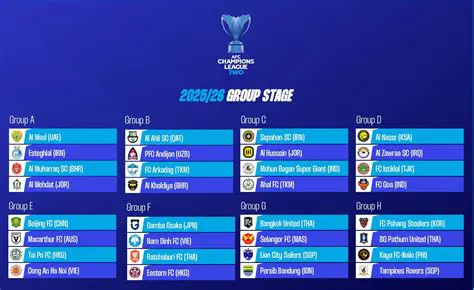 Goa vs Al-Nassr: A Clash of Titans in the AFC Champions League