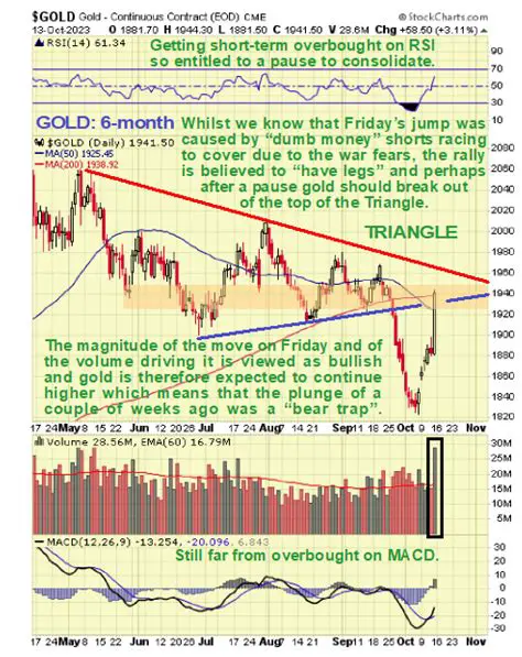 Gold Market Update: News, Trends, and Expert Analysis