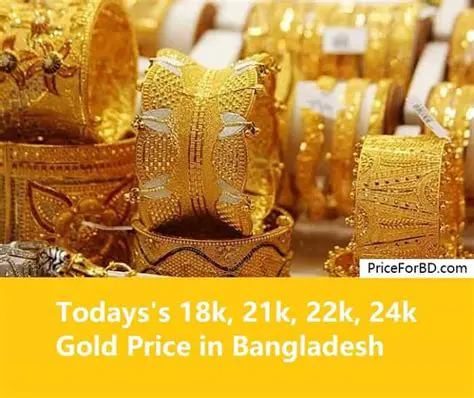 আজকের বাংলাদেশে সোনার দাম: বিস্তারিত বিশ্লেষণ ও বাজারের গতিপ্রকৃতি