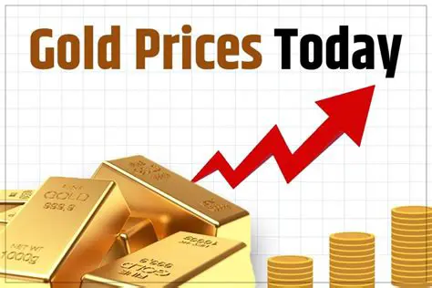 Gold Prices Today: Market Analysis, Factors Influencing the Precious Metal, and Investment Strategies