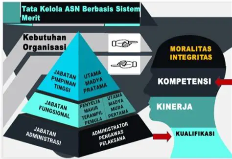 Government Based on Merit System