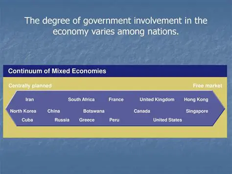 Government Involvement in a Mixed Economy