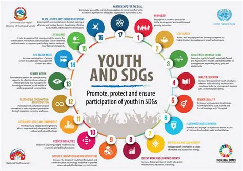 Government Policy Strategy in Youth Development