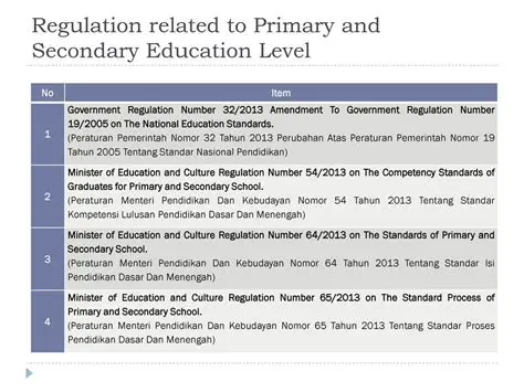 Government Regulation Number 56 of 2012
