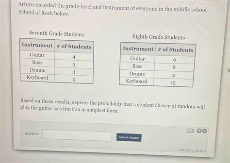 Grade Level and Instrument Distribution